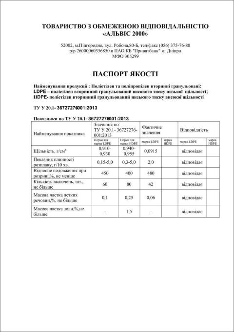 Дозвіл на експорт
